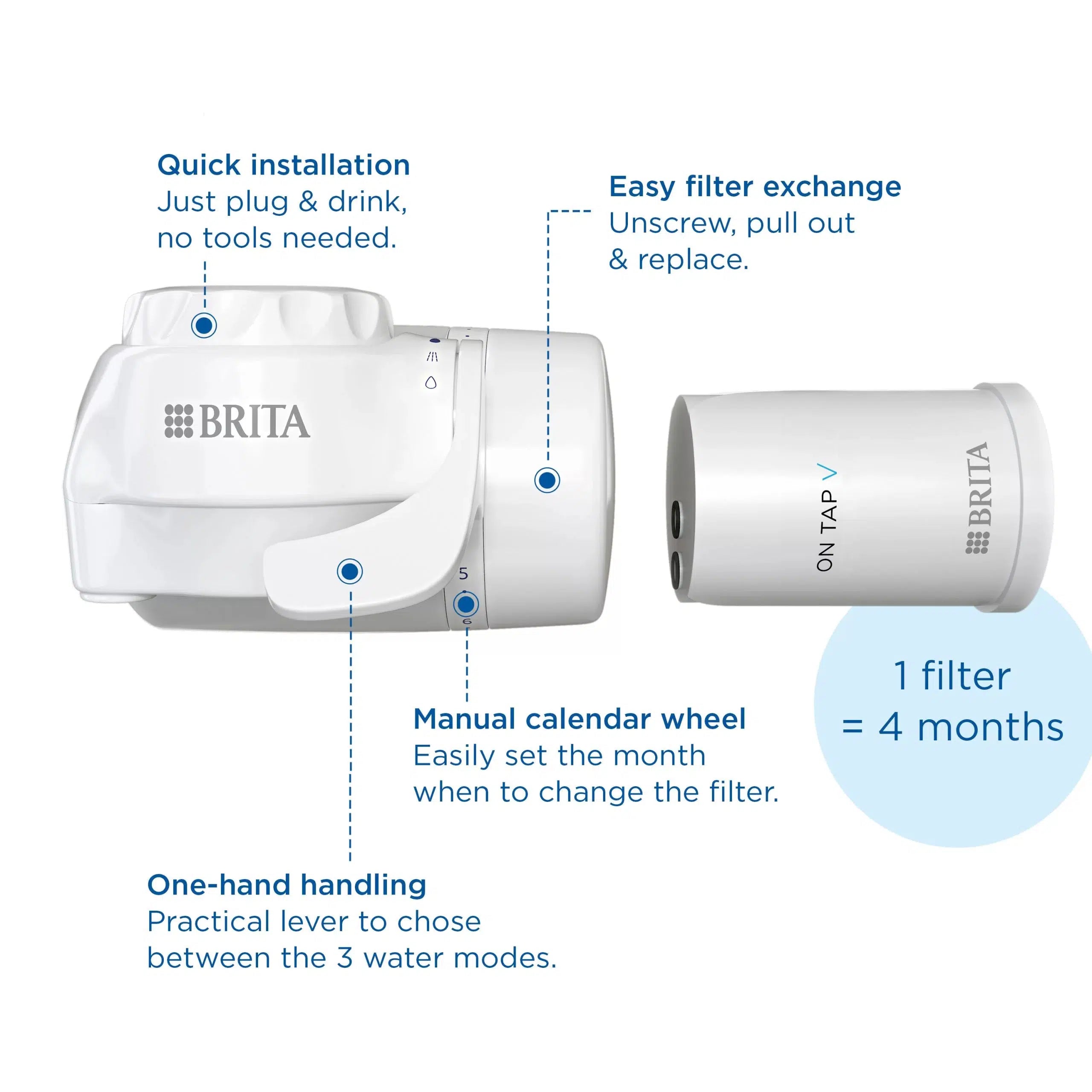 Brita On Tap V Water Filter HF Cartridge - Powerful Fibre Filtration, 1 Pack
