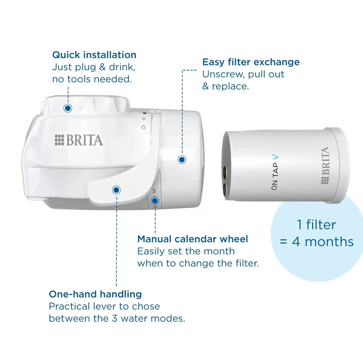 Brita On Tap V Water Filter HF Cartridge - Powerful Fibre Filtration, 1 Pack - Healthxpress.ie