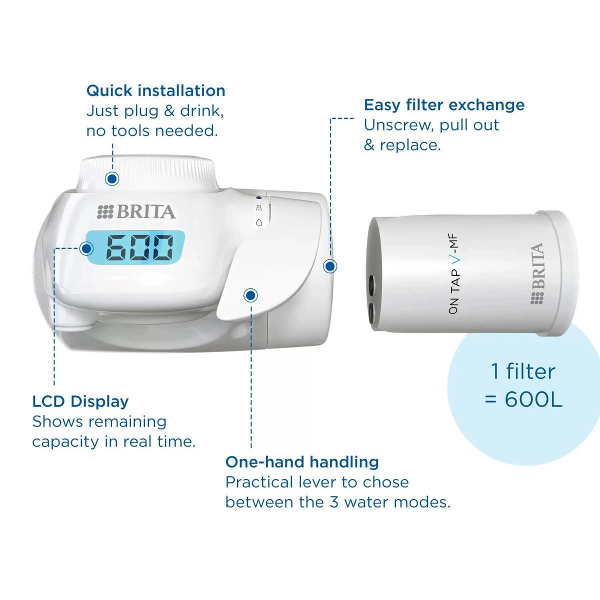 Brita On Tap Pro V-MF Water Filtration System - delivers better-tasting water with a simple one-click installation - Healthxpress.ie
