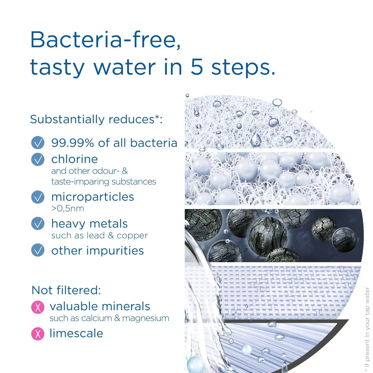 Brita On Tap Pro V-MF Water Filtration System - delivers better-tasting water with a simple one-click installation - Healthxpress.ie