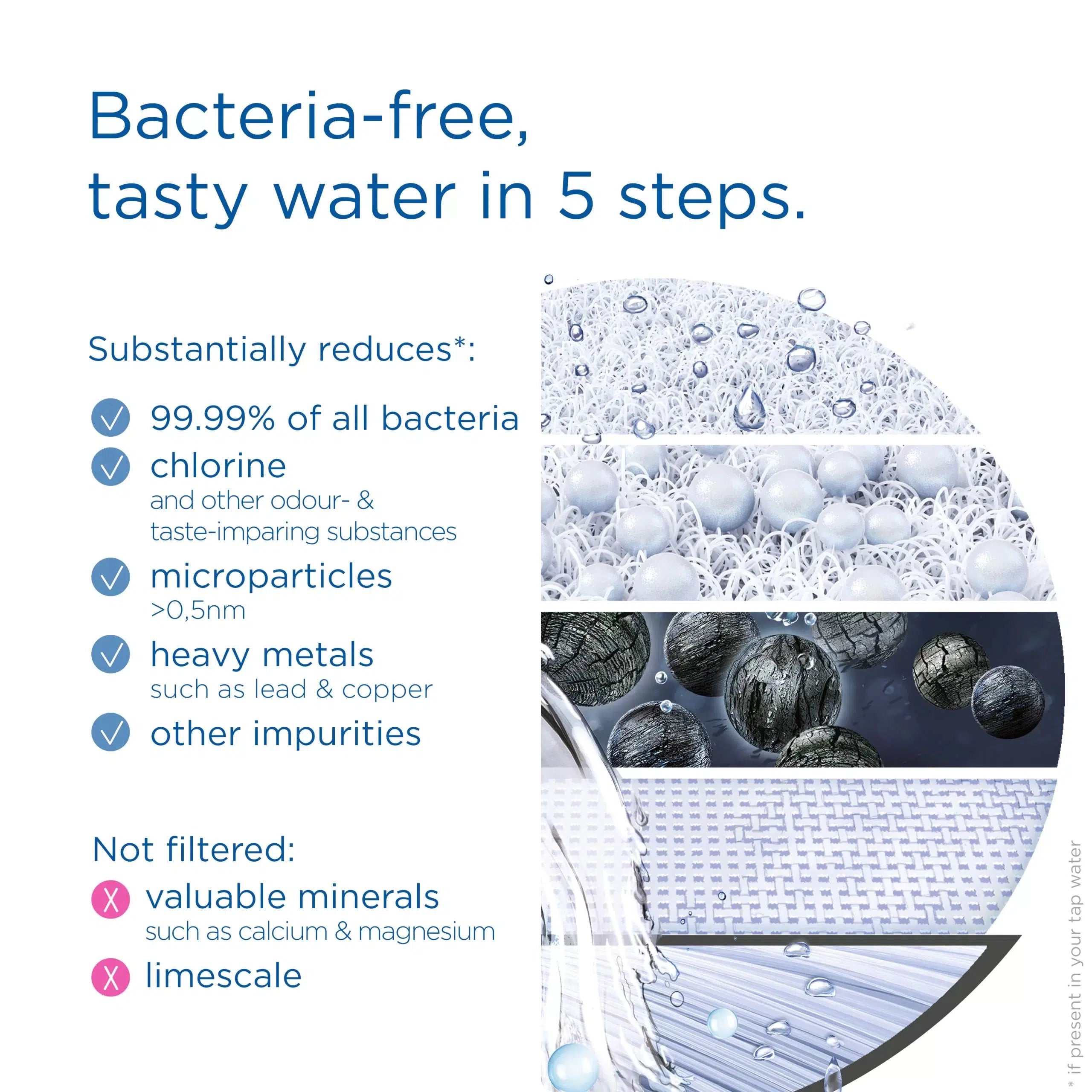 BRITA On Tap Pro V-MF Refill Filter Cartridge - 1 Pack