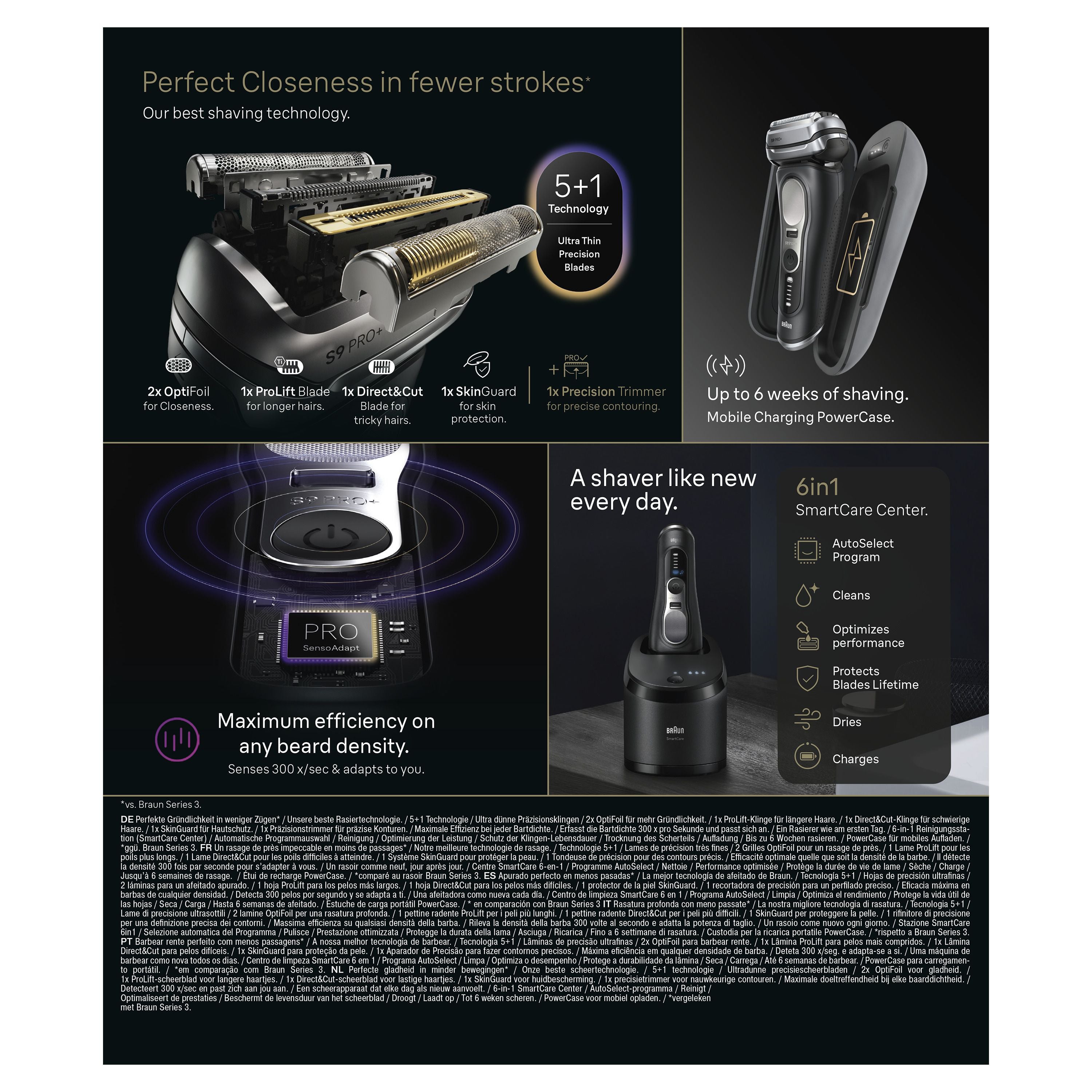 Braun Series 9 PRO+ Electric Shaver, Pro SensoAdapt, SmartCare Center & Charging Case, 9670CC, Black