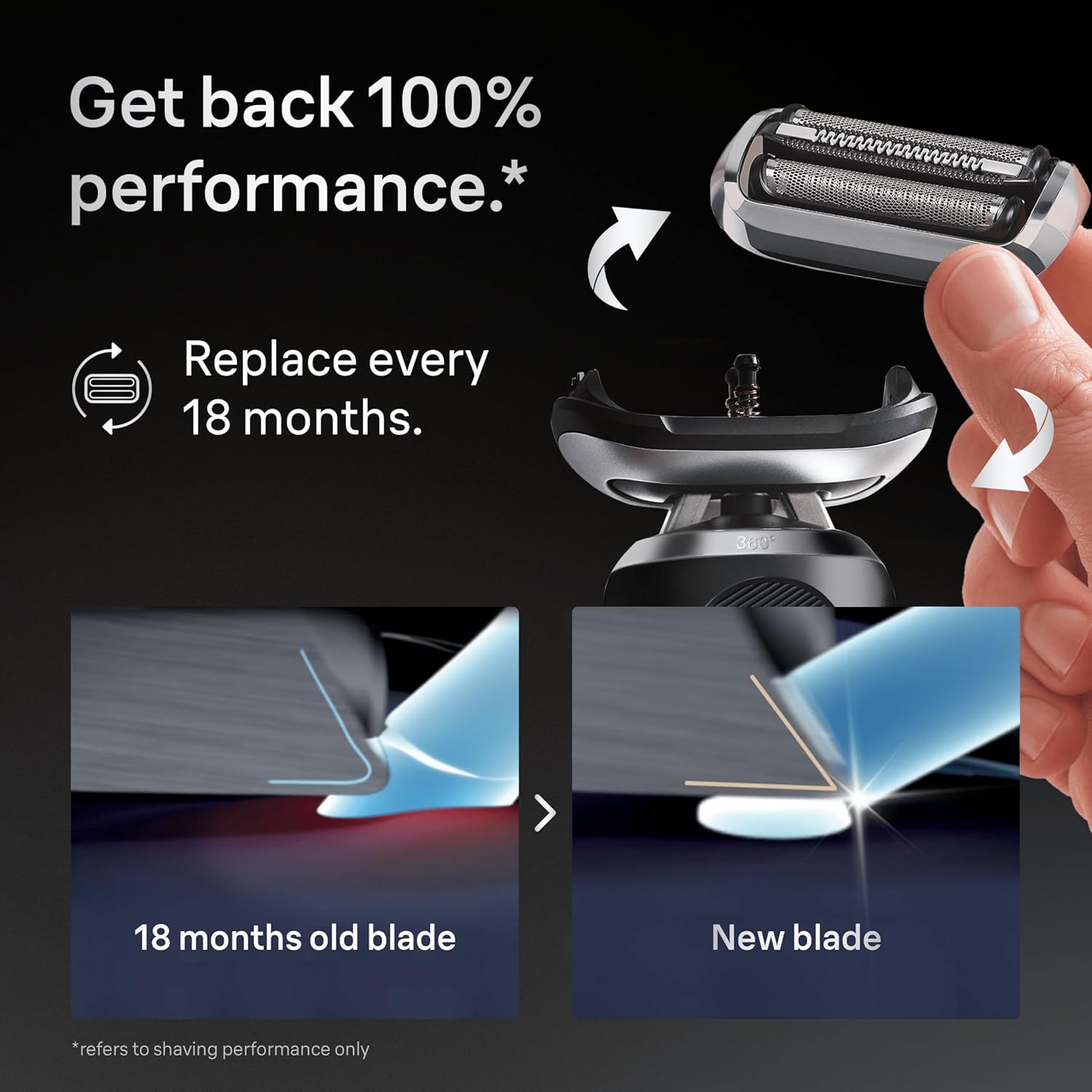 Braun 74s Series 7 Electric Shaver Replacement Head, Compatible With 70, 71, 72 Generations Shavers, Made in Germany