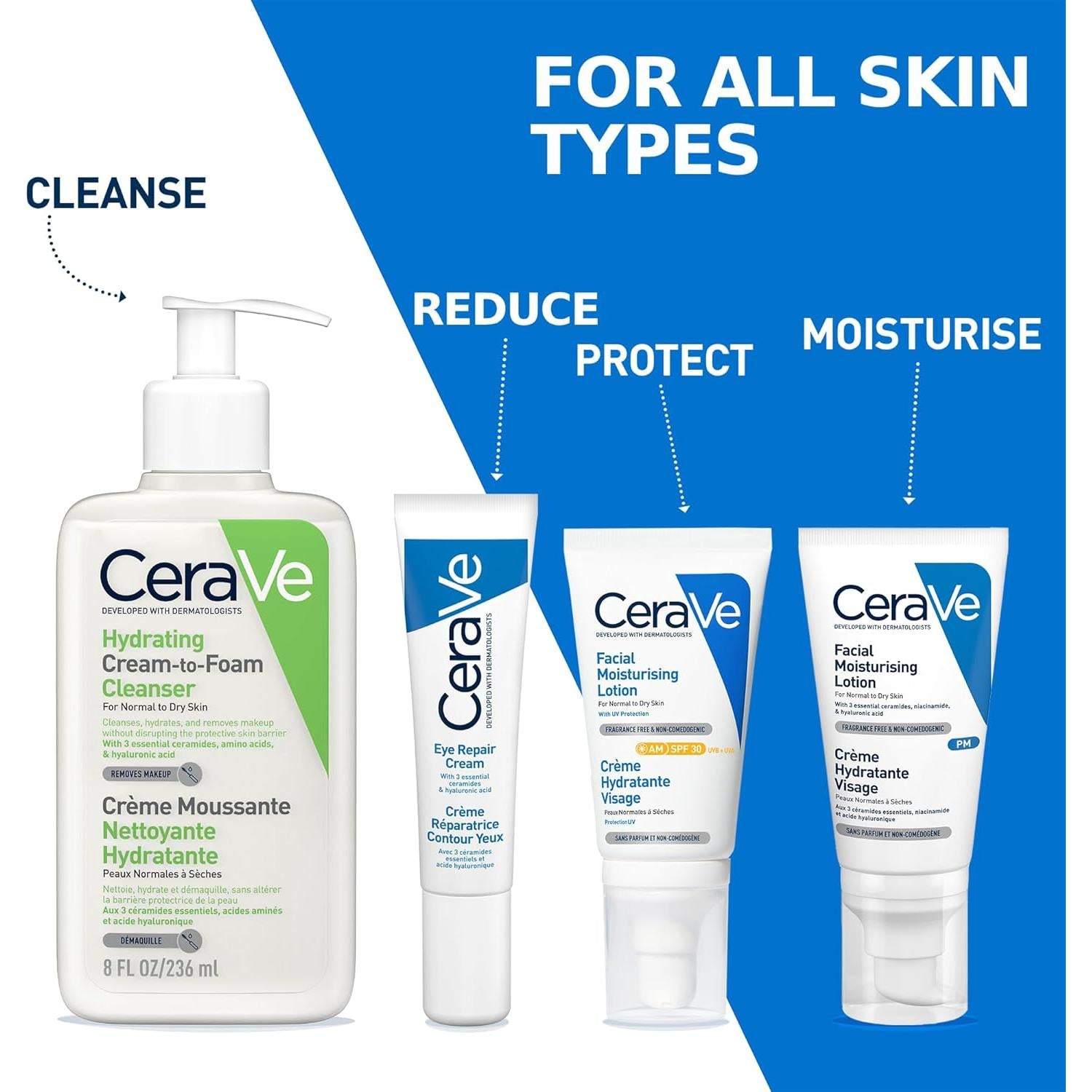 CeraVe Eye Repair Cream With 3 Essential Ceramides, Hyaluronic Acid, Suitable for Dry, Sensitive, & Eczema-Prone Skin, 14ml