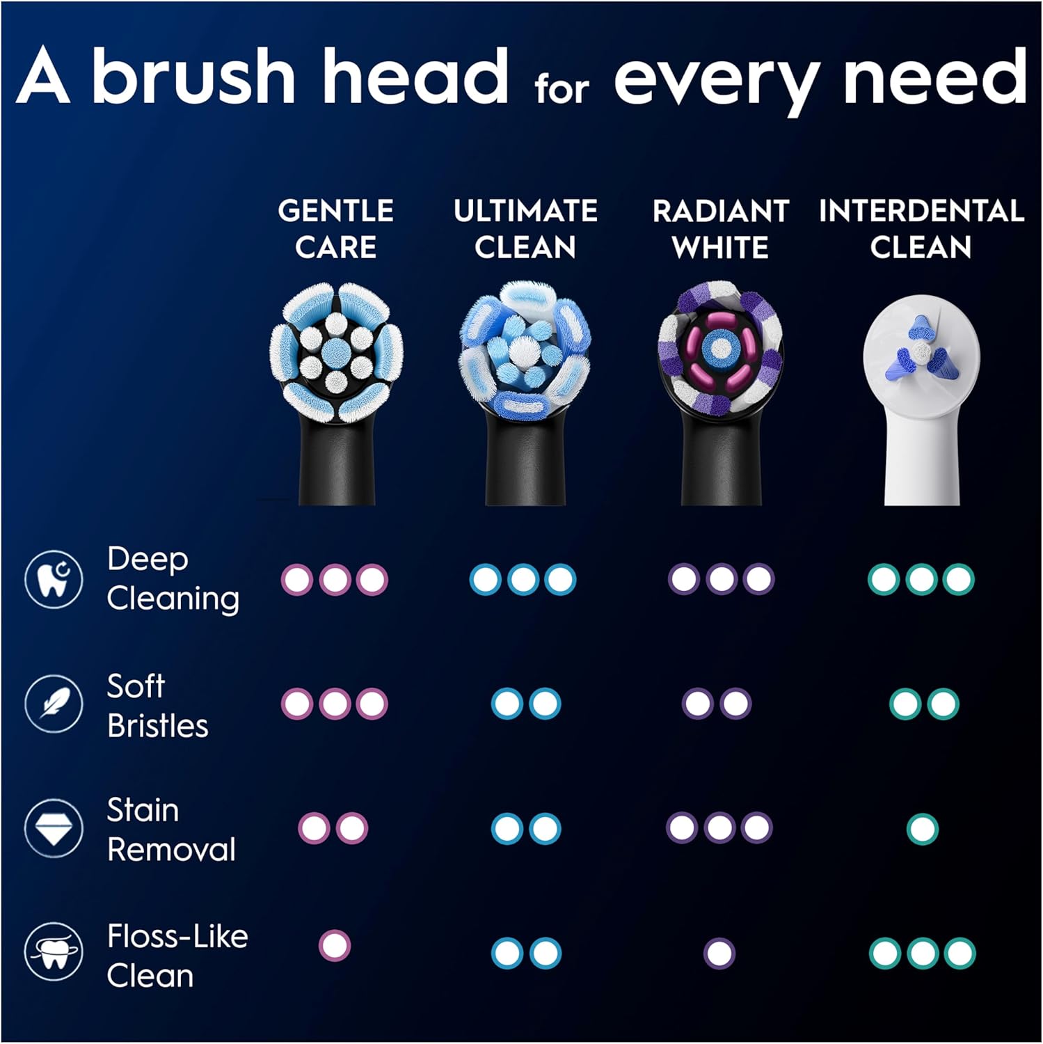Oral-B iO 4pk Gentle Cleaning Toothbrush Heads ,Soft Bristles for Sensitive Gums for Sensational Mouth Feeling - Black