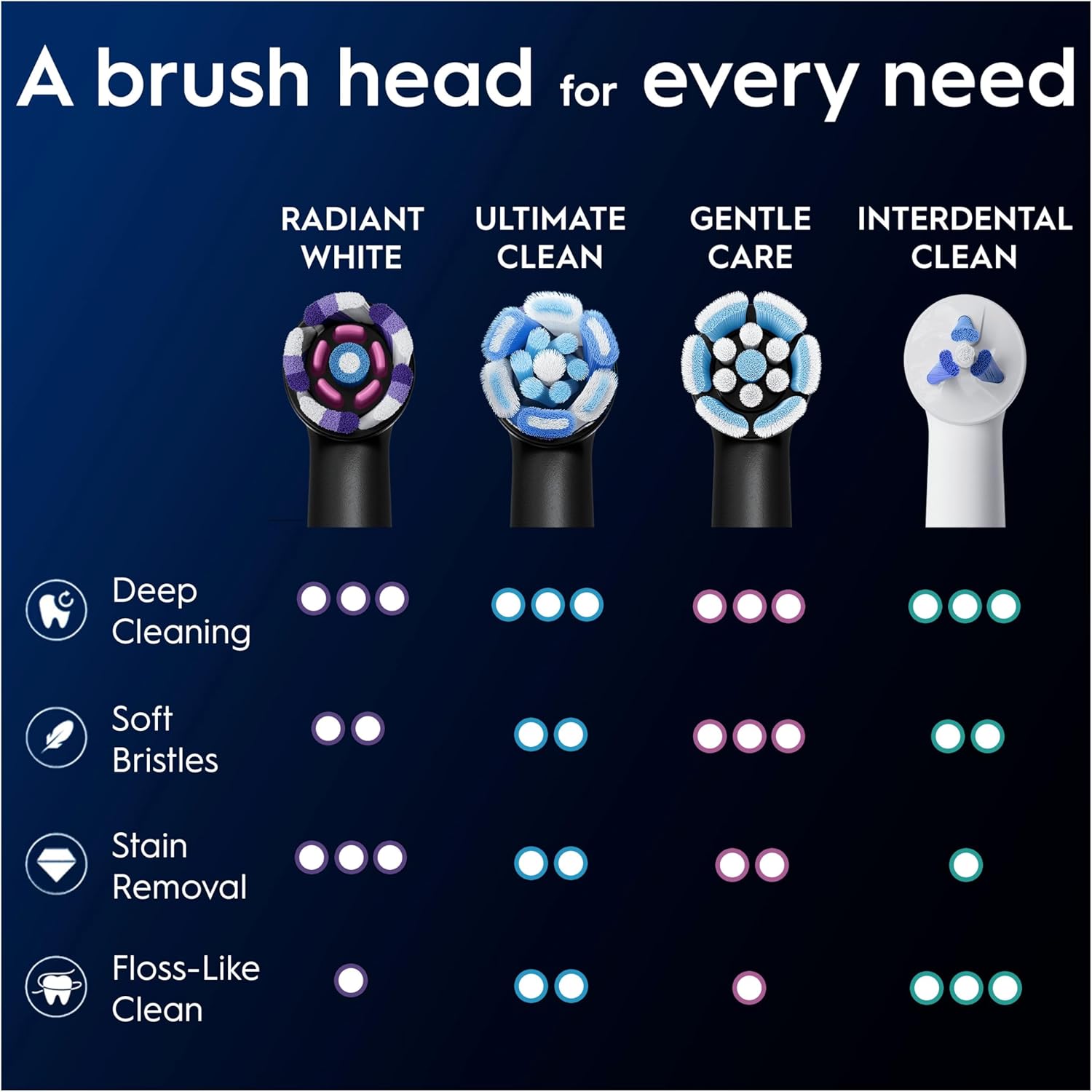 Oral-B iO Radiant White 4pk Replacement Toothbrush Heads, with Angled Bristles for Deep Plaque Removal & Polishing Petals for Teeth Whitening, Black