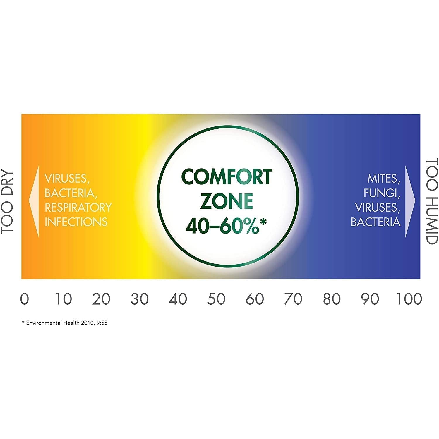 Vicks 2-in-1 Hygrometer and Thermometer V70 - Measures room humidity and temperature for better indoor comfort