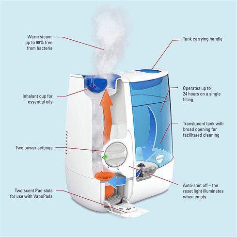 Vicks VH845E1 Warm Mist Humidifier - Home Use and Child's Nursery - Blue/White