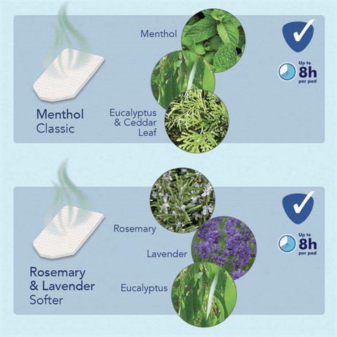 Vicks VH845E1 Warm Mist Humidifier - Home Use and Child's Nursery - Blue/White