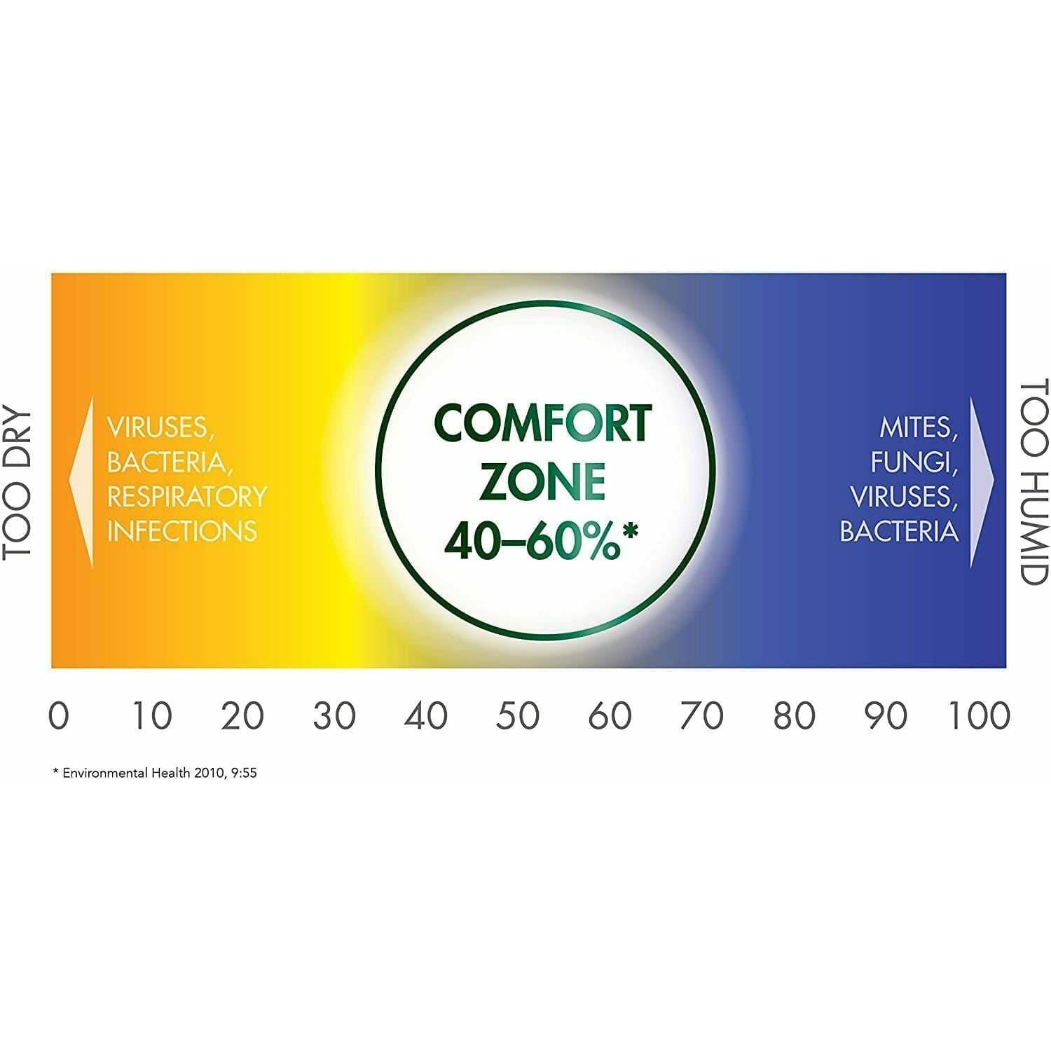 Vicks VUL575E1V1 Sweet Dreams Cool Mist Humidifier - New Version, 3.8L Tank