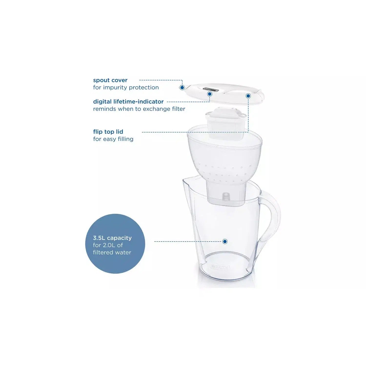 BRITA Marella Water Filter Jug with Maxtra Pro White 2.4l with 2 Cartridge Refills