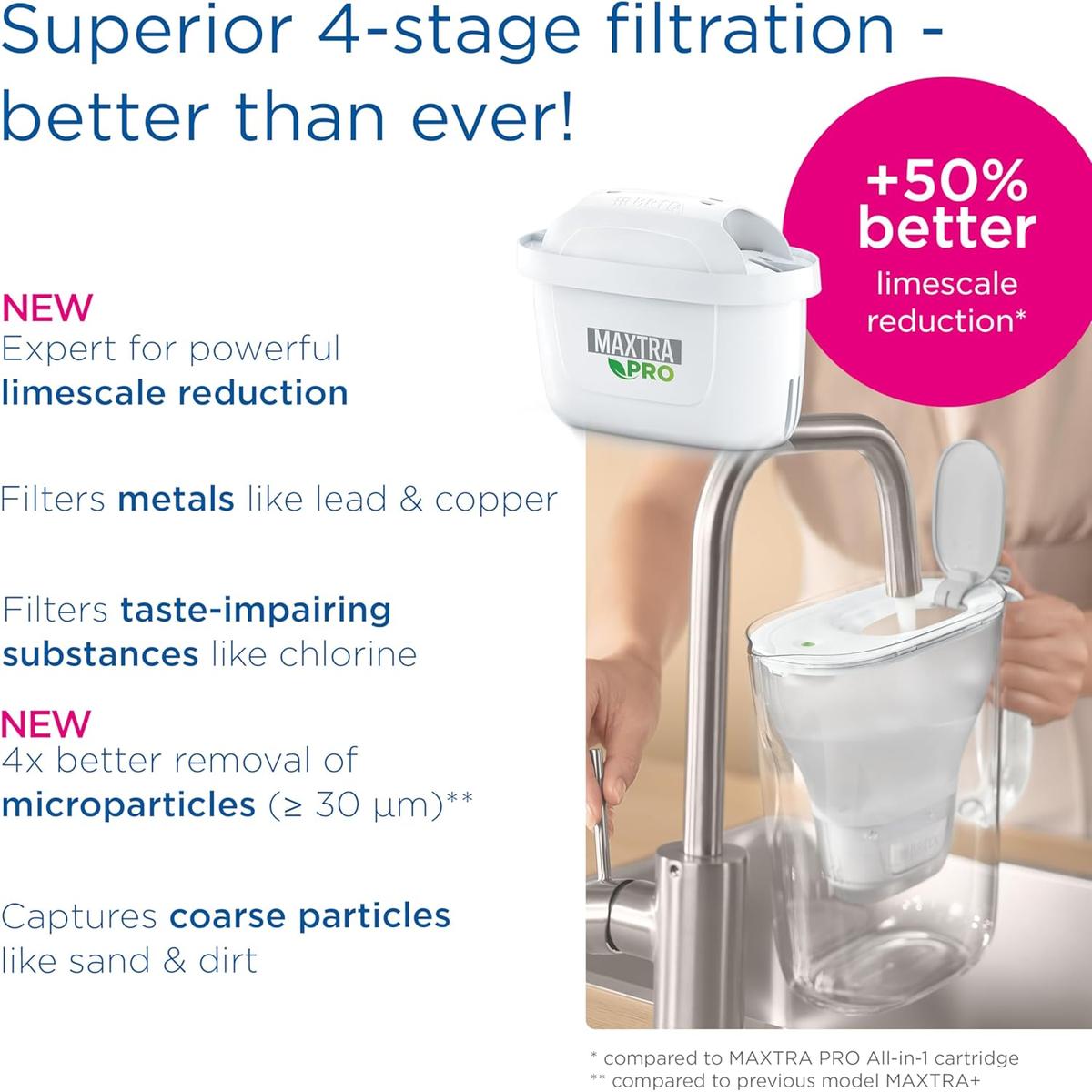 BRITA MAXTRA PRO Limescale Expert Water Filter Cartridge 12 Pack - Healthxpress.ie