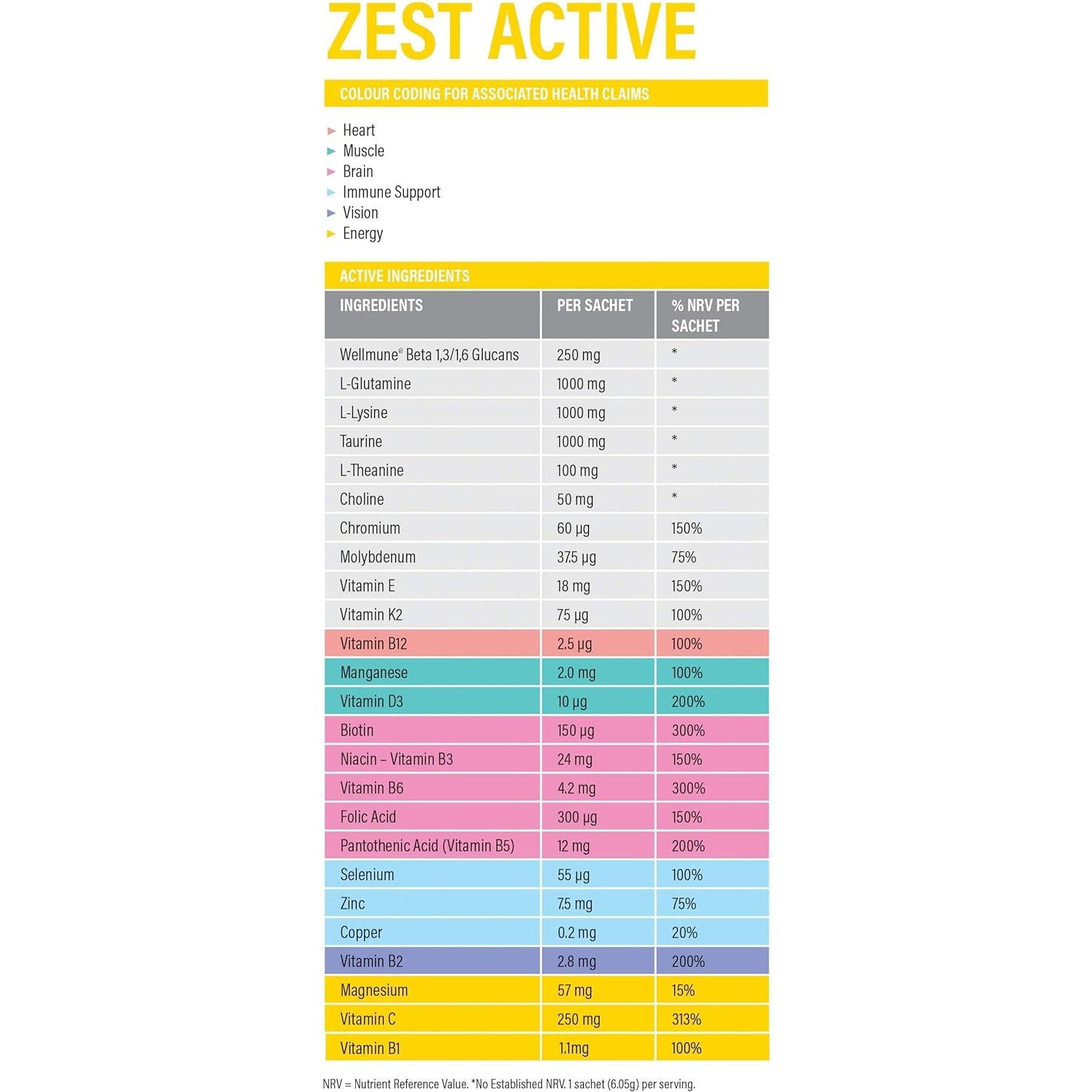 Revive Active Super Supplement Zest Active 30 day pack