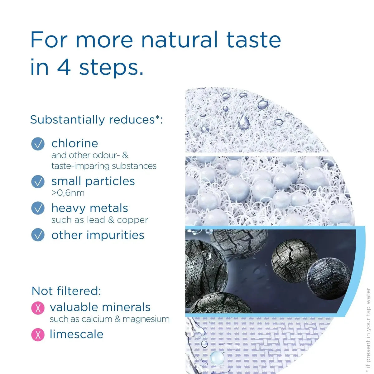 Brita On Tap V Water Filter HF Cartridge - Powerful Fibre Filtration, 1 Pack - Healthxpress.ie