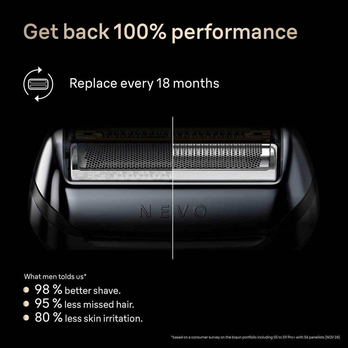 Braun Nevo‑B Electric Shaver Head Replacement Compatible with NEVO Shavers, Black