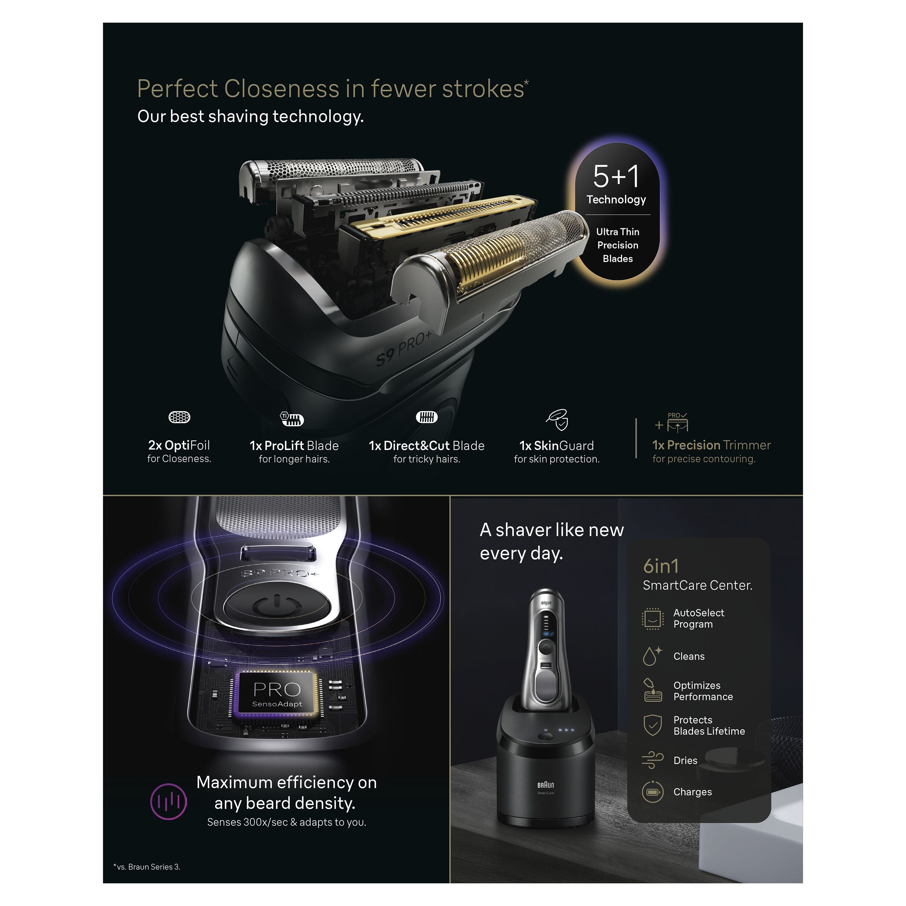 Braun Series 9 PRO+ Electric Shaver, Pro SensoAdapt, SmartCare Center, 9667CC, Silver