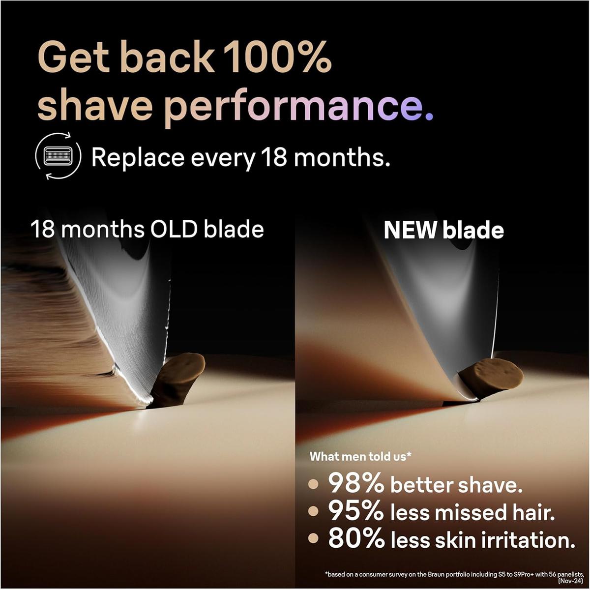 Comparison graphic showing an old versus new Braun Series 9 shaver blade cutting hair for optimal performance.