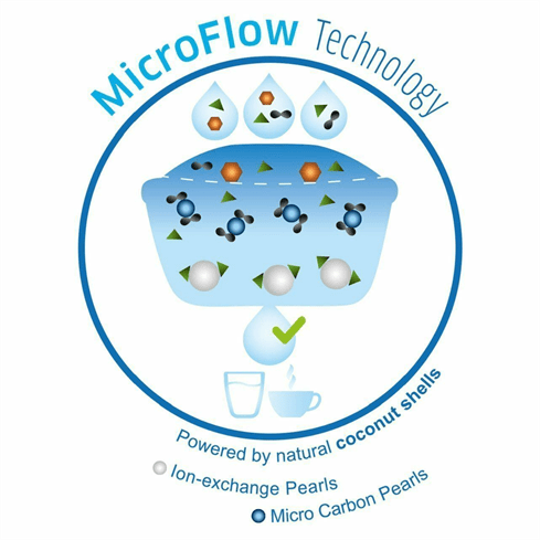 BRITA Maxtra+ Water Filter Cartridges - MicroFlow Technology Filtration, 6 Pack