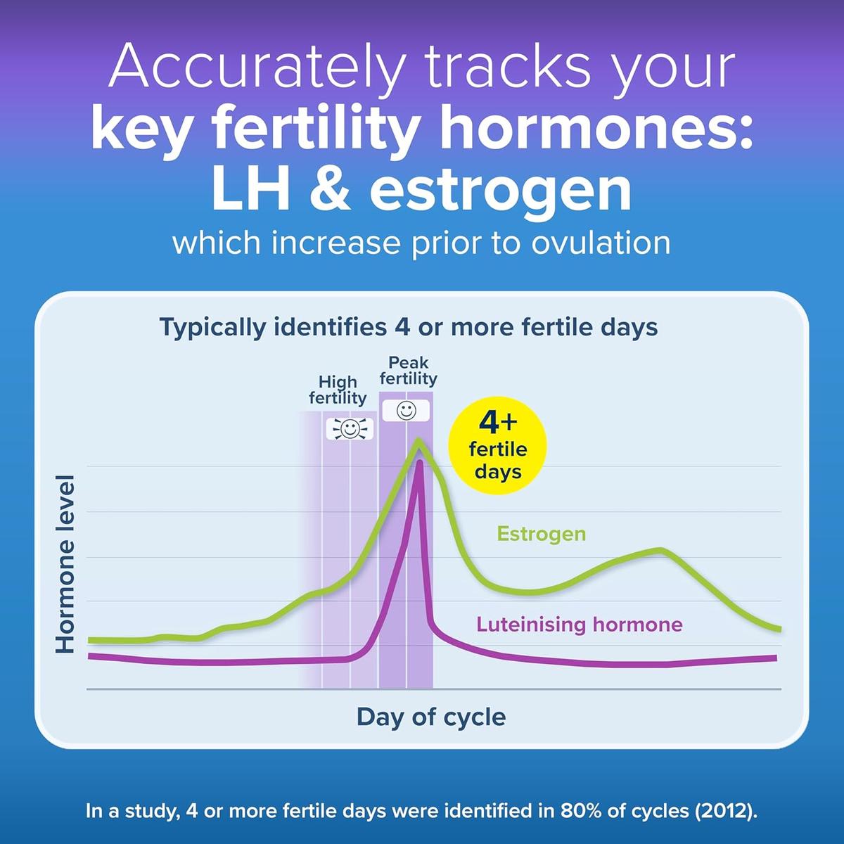 Clearblue Advanced Digital Ovulation Test Kit (OPK). Double Your Chances of Getting Pregnant, 1 Digital Holder and 10 Ovulation Tests, - Healthxpress.ie