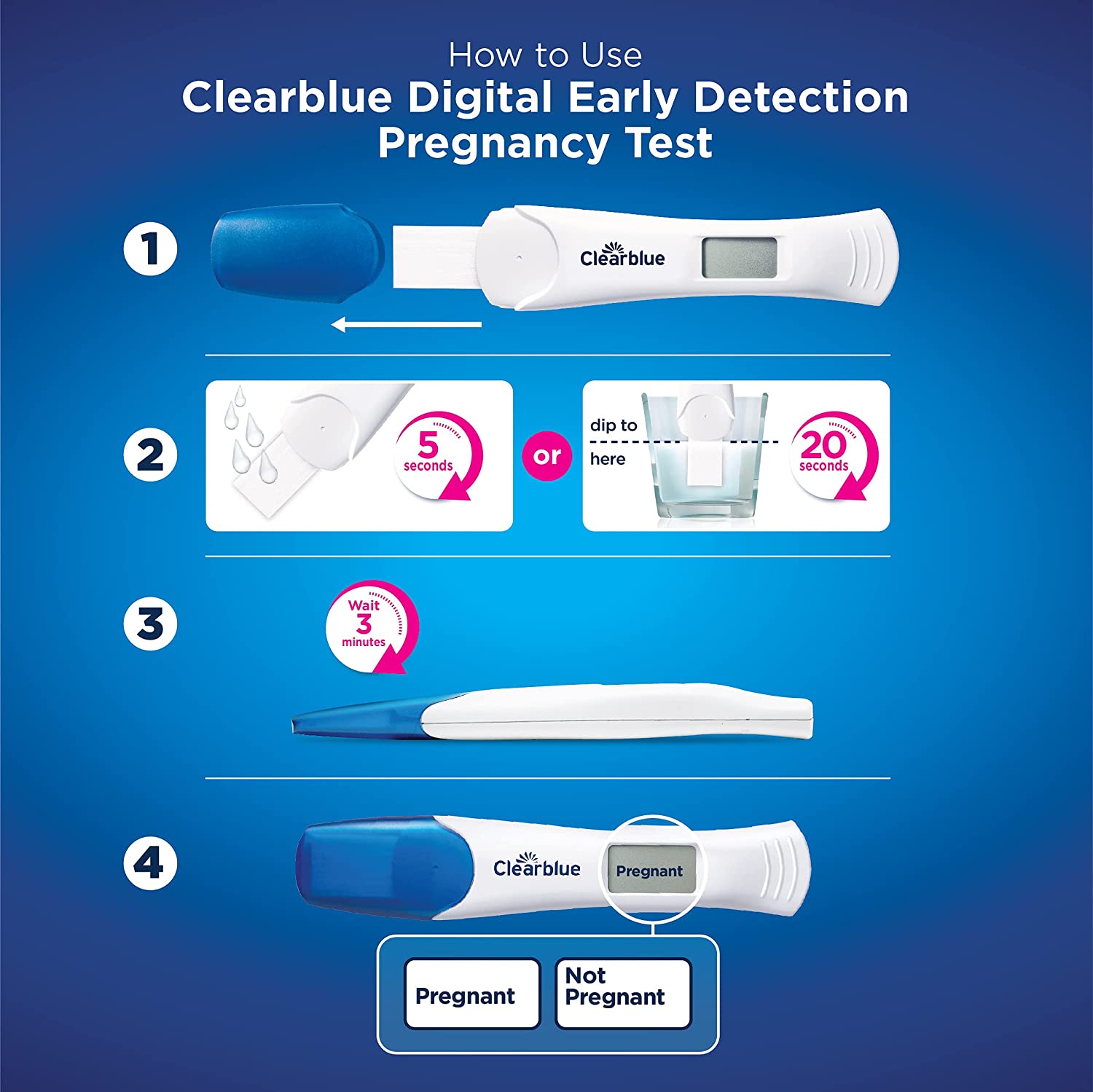 Test clear blue online 3