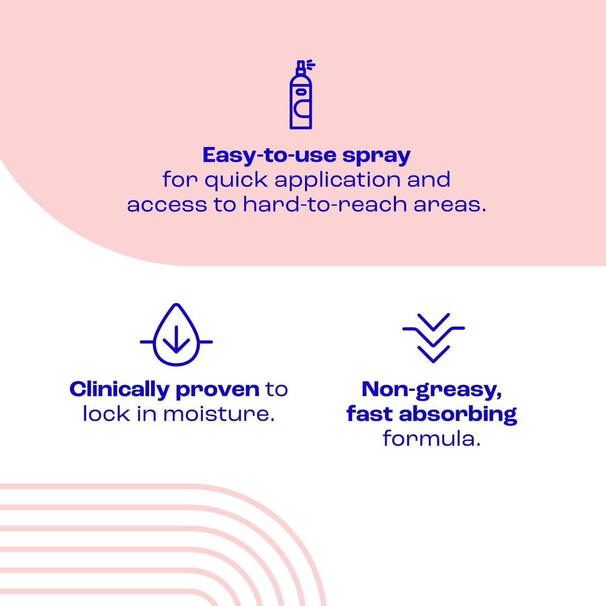 E45 hydrating lotion spray infographic with blue icons highlighting fast absorption, moisture locking, and easy application.