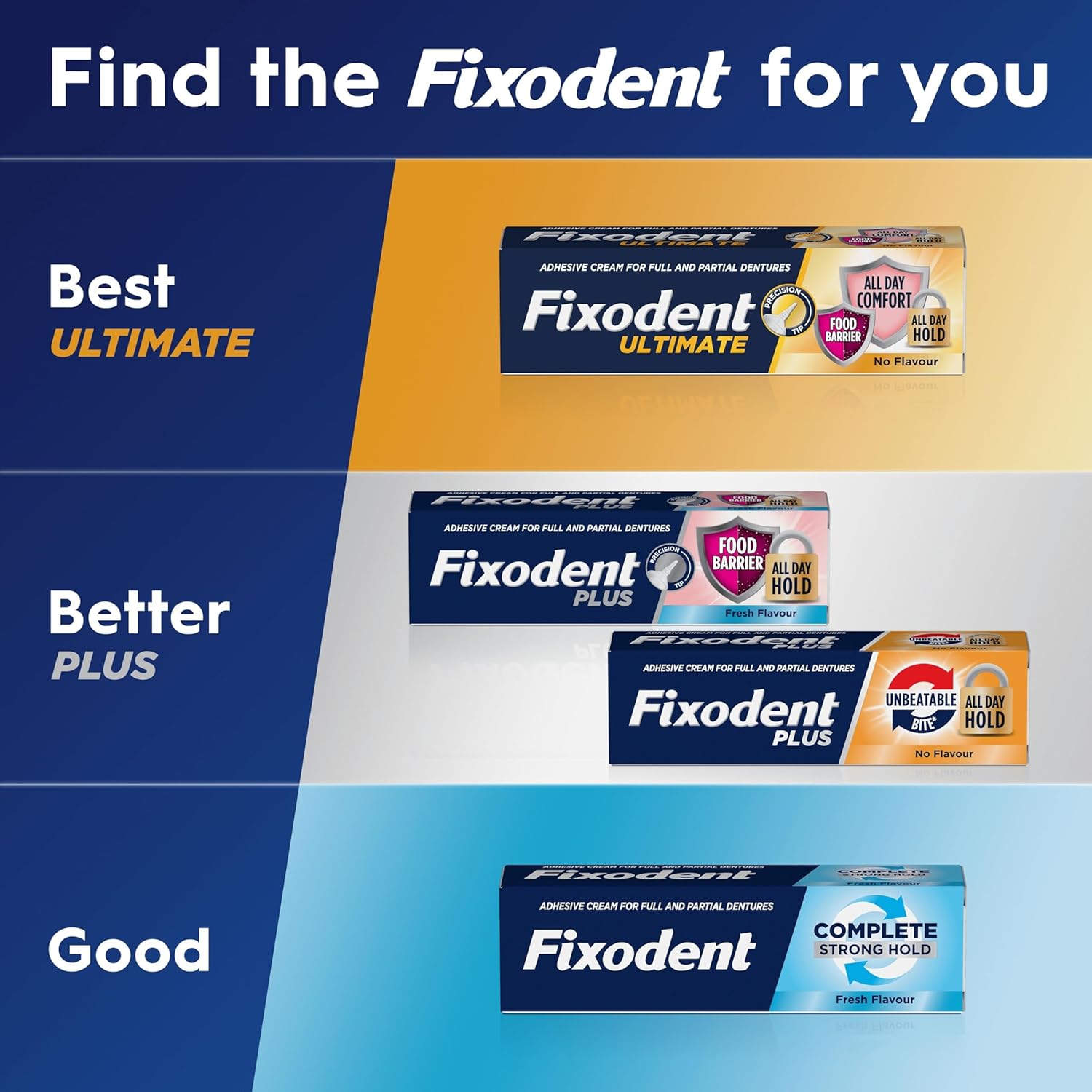 Fixodent Ultimate No Flavor Adhesive Cream for Full & Partial Dentures 40ml
