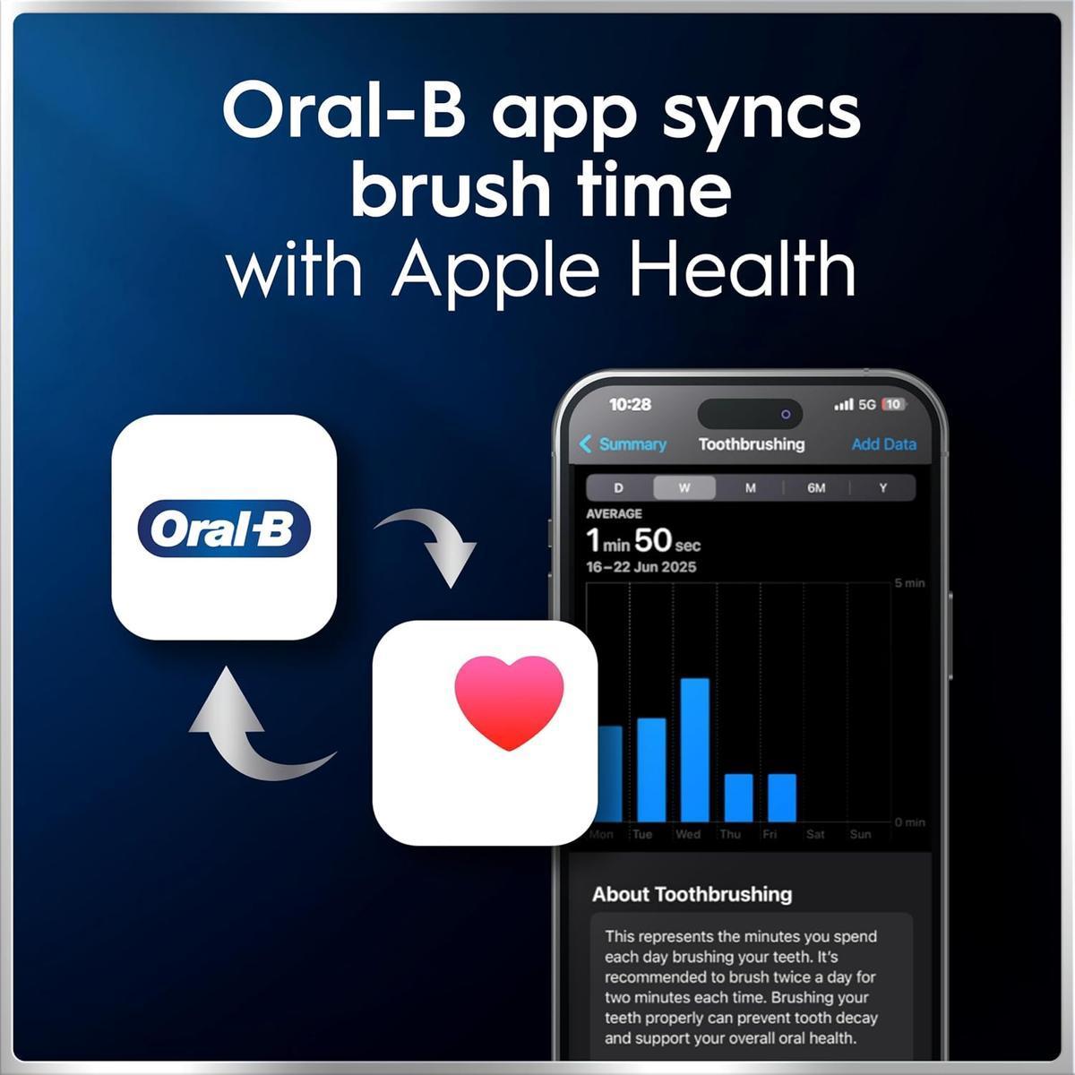 Oral-B app syncing brushing data to Apple Health displayed on a smartphone screen against a blue background.