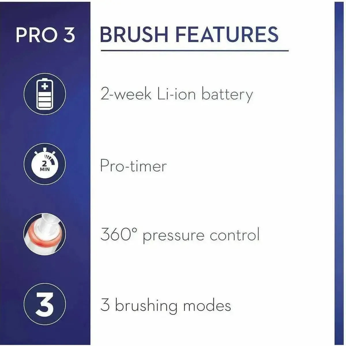 Infographic showing Oral-B Pro 3 features: 2-week battery, 2-minute timer, 360-degree pressure sensor, and 3 brushing modes.