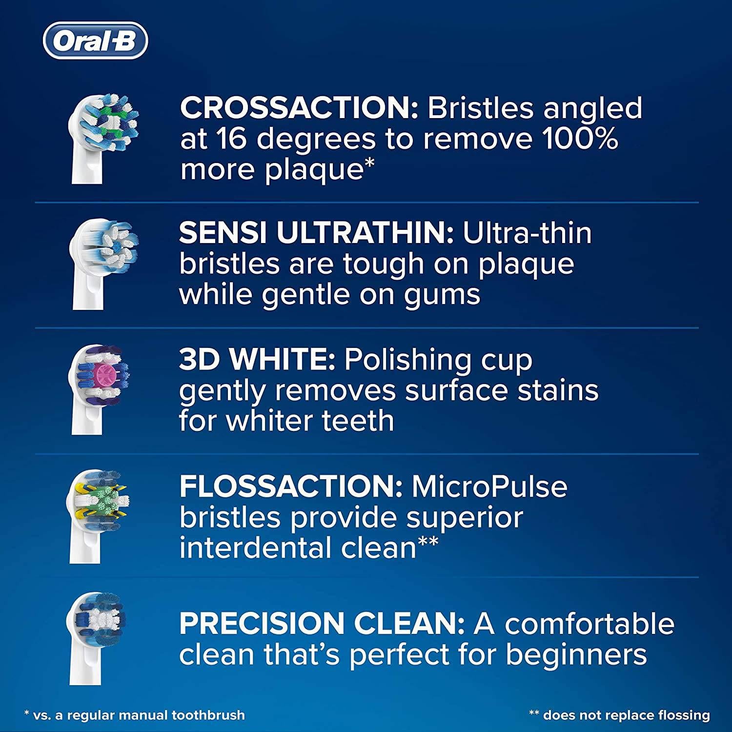 Oral-B Genuine 3D White Replacement Toothbrush Heads - Round Head - Pack of 4 - Healthxpress.ie