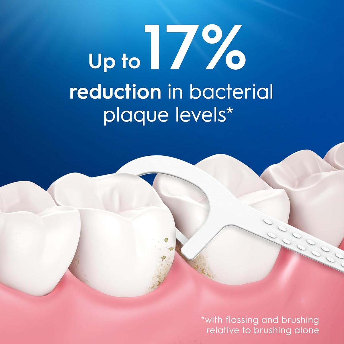White Oral-B floss pick cleaning between teeth to reduce plaque, set against a blue background with text highlighting results.