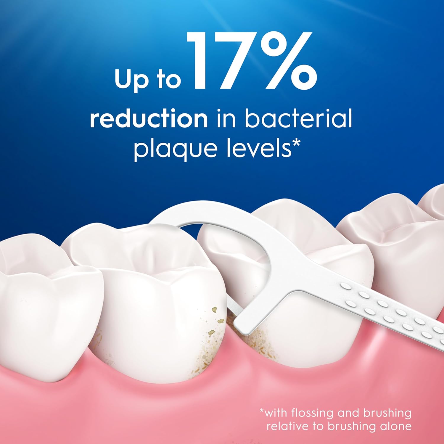 Oral-B Simply Clean Floss Picks - Remove Plaque - Interdental Flossing Sticks for Tight Spaces - Mint Flavour - 75 Sticks per Pack