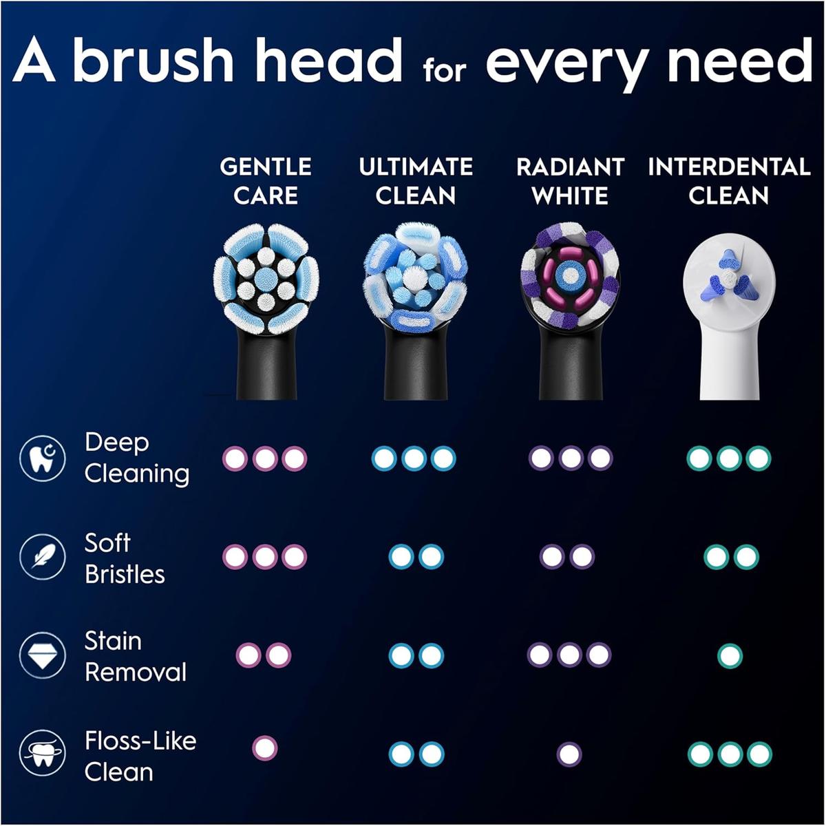 Oral-B iO 4pk Gentle Cleaning Toothbrush Heads , Soft Bristles for Sensitive Gums for Sensational Mouth Feeling - White - Healthxpress.ie