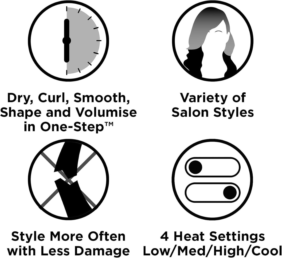 Four circular icons highlighting Revlon multi-styler features: fast drying, salon styles, reduced heat damage, and 4 heat settings.