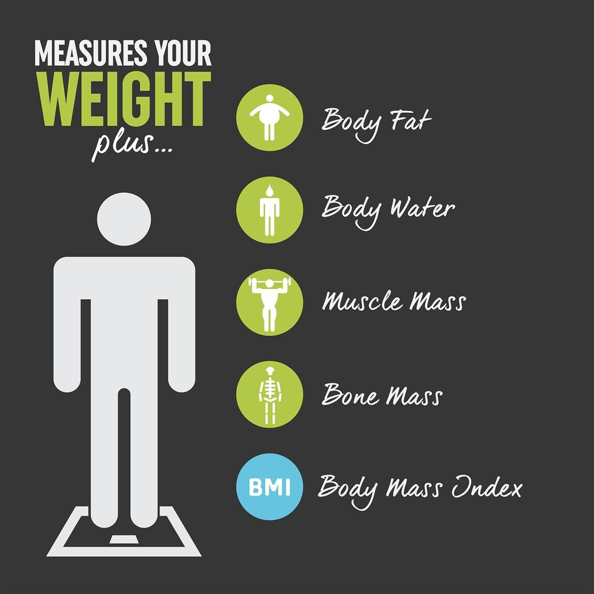 Infographic showing Salter scale metrics: body fat, water, muscle mass, bone mass, and BMI on a dark grey background.